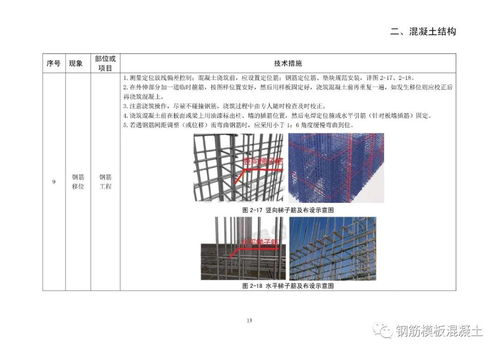 深圳市建筑工程質(zhì)量常見問(wèn)題防治指南,112頁(yè)pdf資料下載